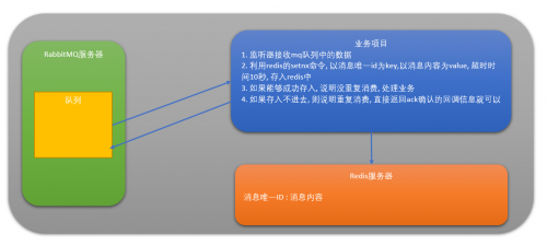 RabbitMQ如何防止重复消费问题1135